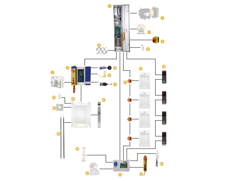 Complete Pre-Wiring System